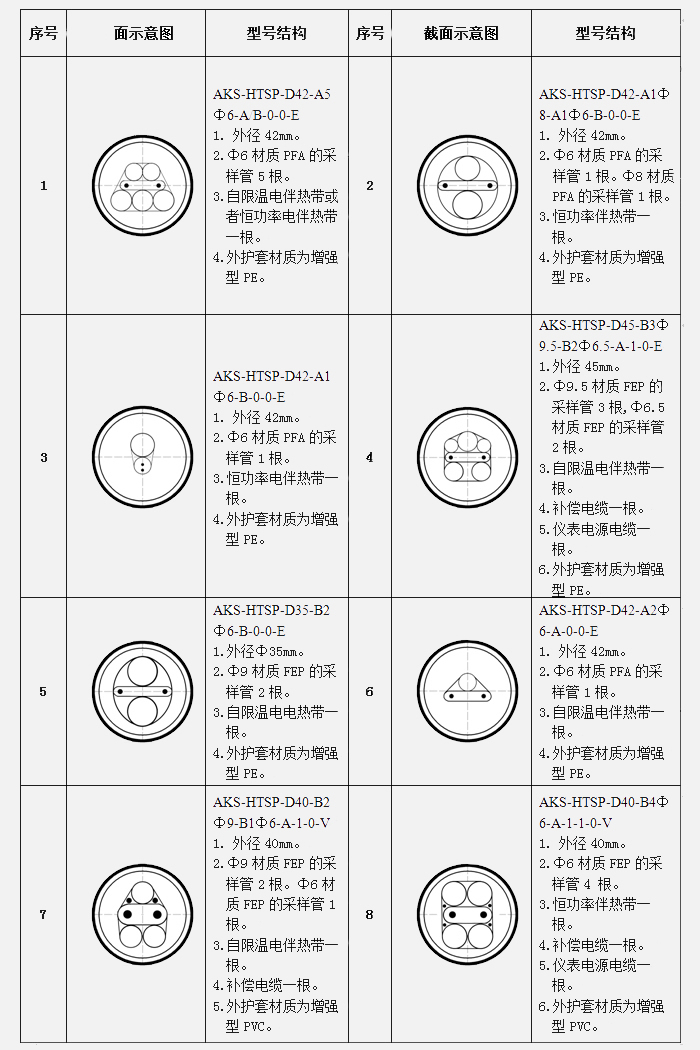 采樣復合管結(jié)構(gòu)